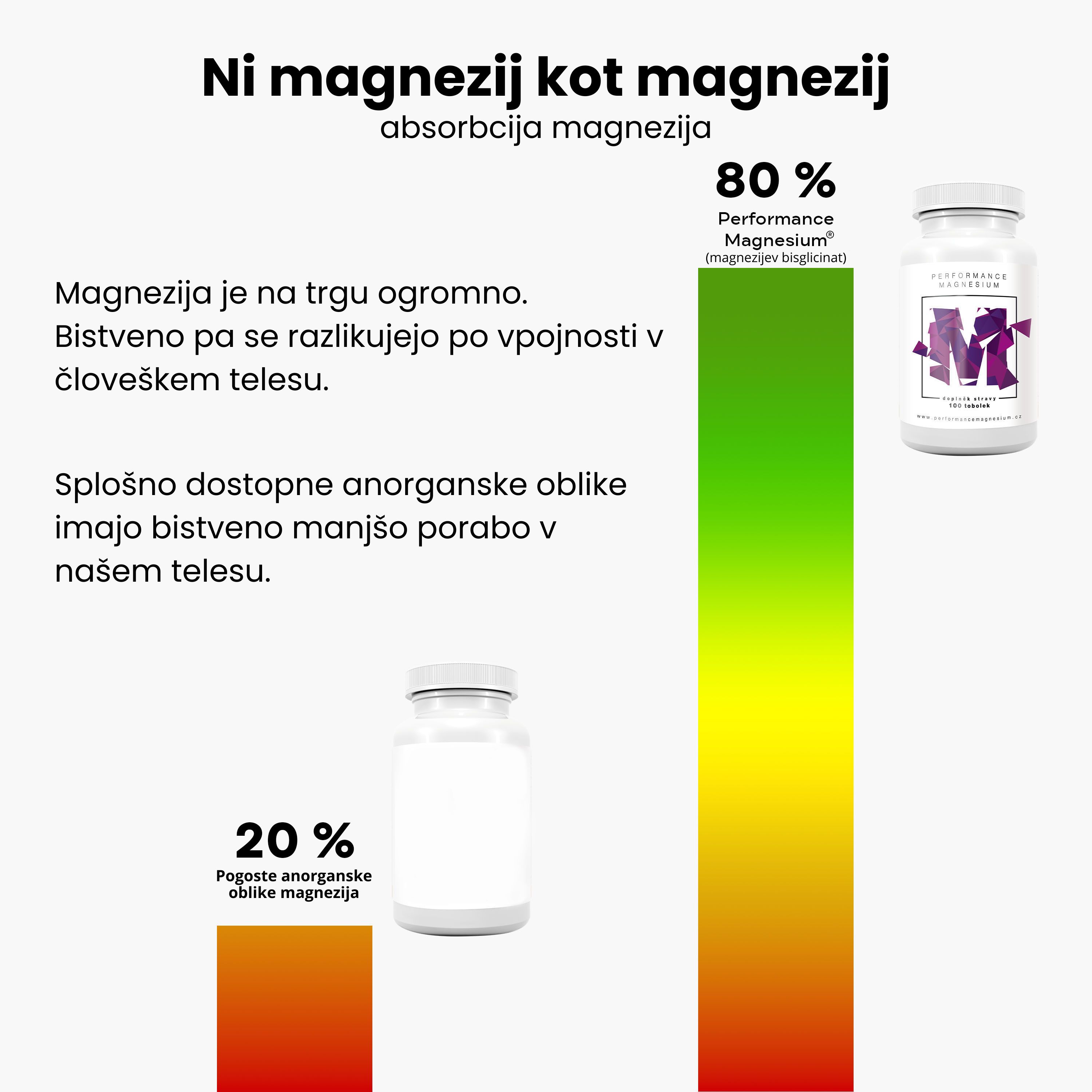 (Slovinština) (Čeština)